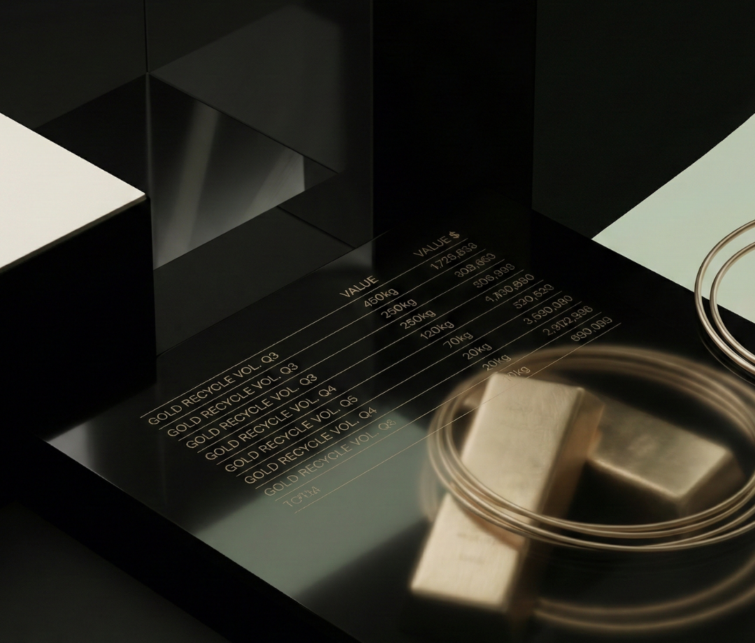 Recycled Gold and Market Dynamics